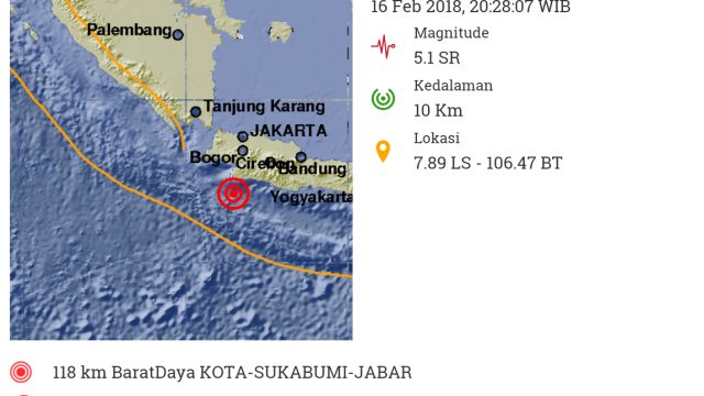 Gempa Tektonik Guncang Sukabumi dan Banten