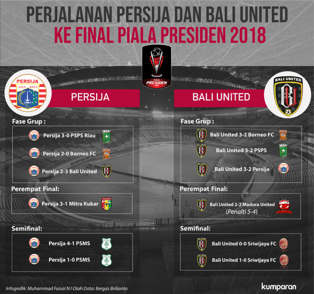 Infografik Final Piala Presiden 2018. (Foto: Muhammad Faisal N/kumparan)