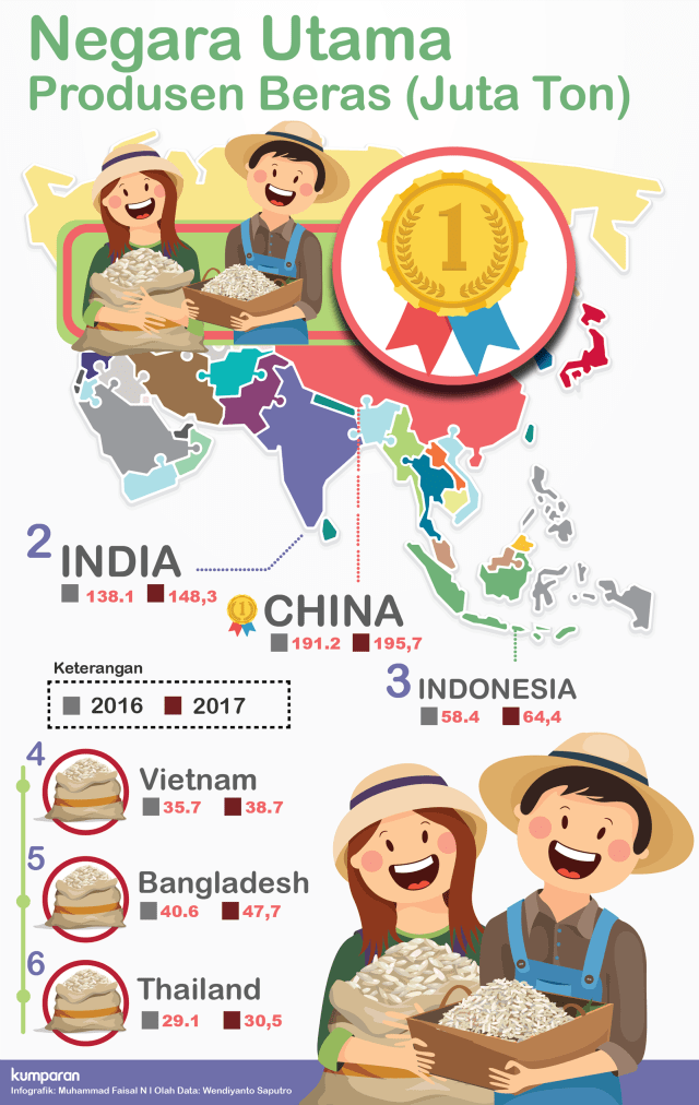 Infografis Beras (Foto: Kumparan)