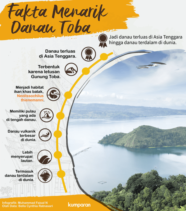 Fakta Menarik Danau Toba (Foto: Muhammad Faisal Nu'man/kumparan)