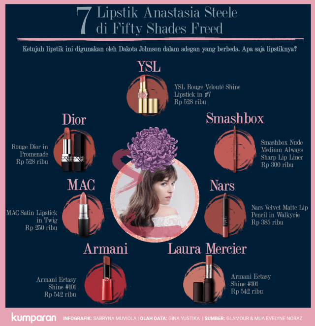7 Lipstik Anastasia Steele. (Foto: Sabryna Putri Muviola/kumparan)