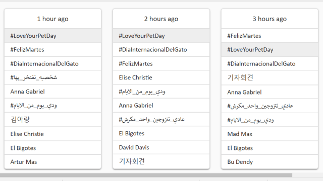 Trending Worldwide Twitter Bu Dendy (Foto: Screenshoot)