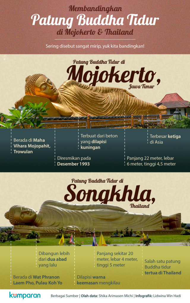 Infografis Patung Buddha Tidur (Foto: Lidwina Win Hadi/kumparan)