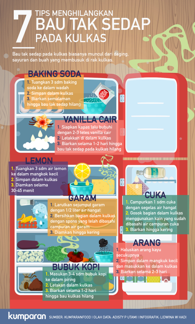 Infografik Bau Tak Sedap pada Kulkas (Foto: Lidwina Win Hadi/kumparan)