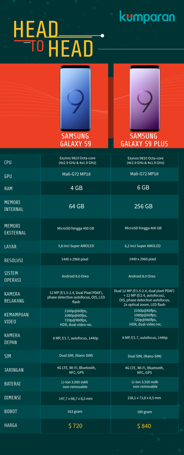 Samsung Galaxy S9 dan Galaxy S9 Plus. (Foto: Mateus Situmorang/kumparan)