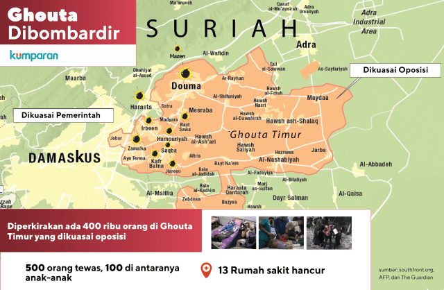 Infografis  Ghouta Dibombardir (Foto: Muhammad Faisal Nu'man/kumparan)