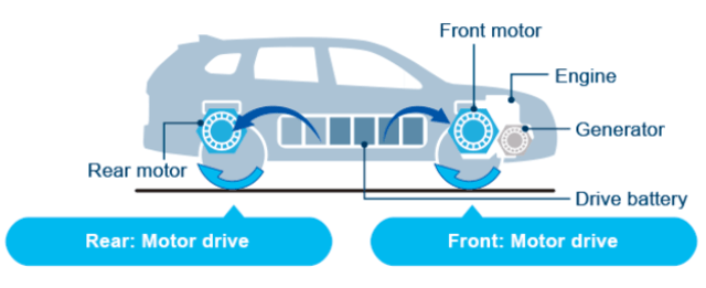 Electric Vehicle Mode (Foto: Mitsubishi)