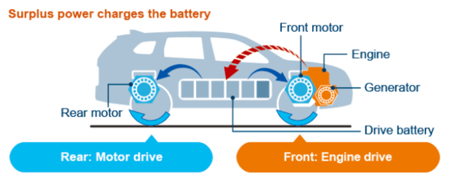 Paralel Hybrid Mode (Foto: Mitsubishi)