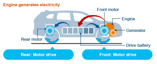 Series Hybrid Mode (Foto: Mitsubishi)