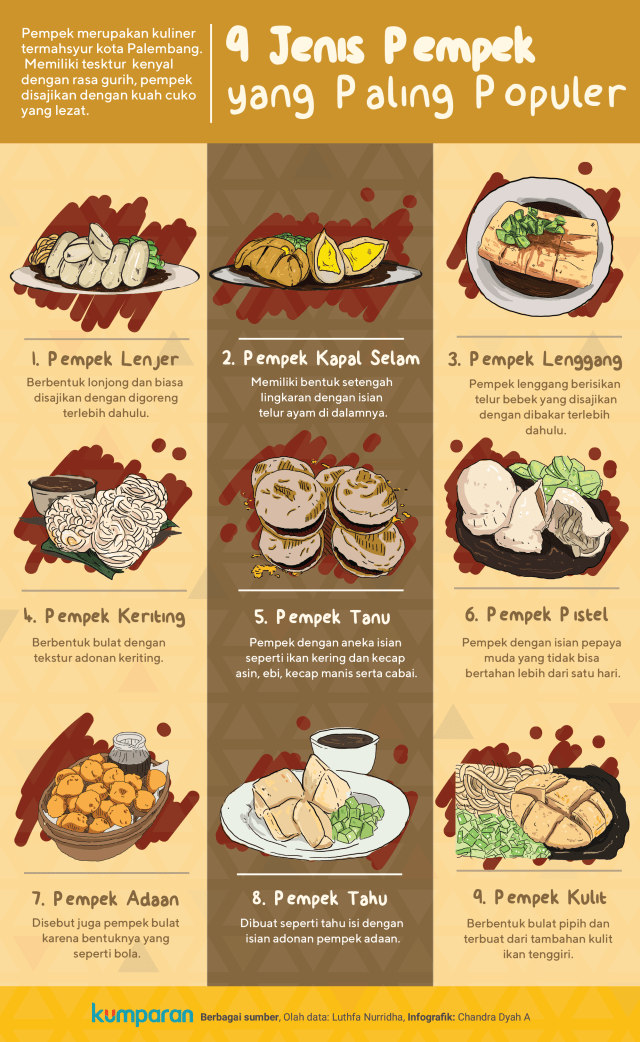 Infografik Jenis Pempek Khas Palembang (Foto: Chandra Dyah A./kumparan)