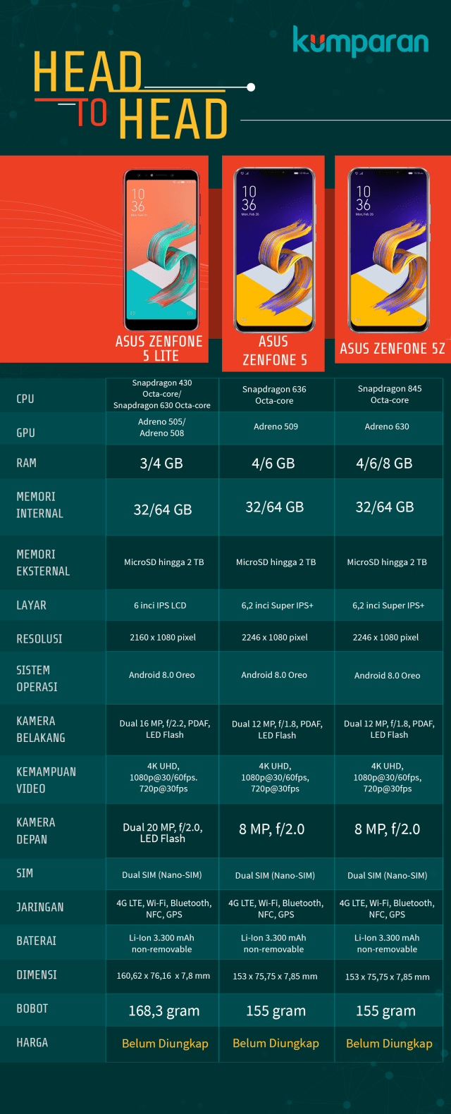 Asus Zenfone 5 Lite vs Zenfone 5 vs Zenfone 5Z. (Foto: Mateus Situmorang/kumparan)