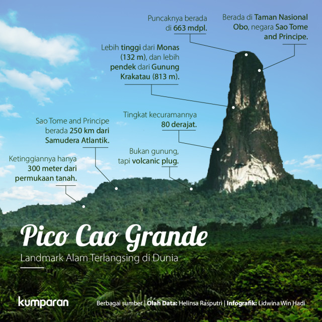Pico Cao Grande (Foto: Helinsa Rasputri/kumparan)