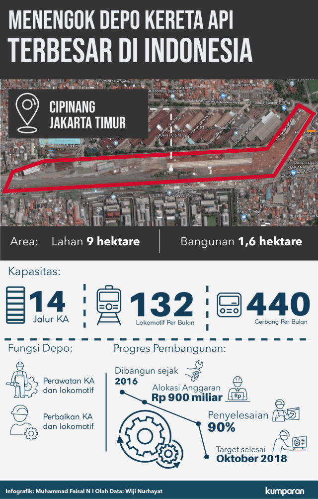 Menengok Depo Kereta Api Terbesar di Indonesia (Foto: Muhammad Faisal N/kumparan)