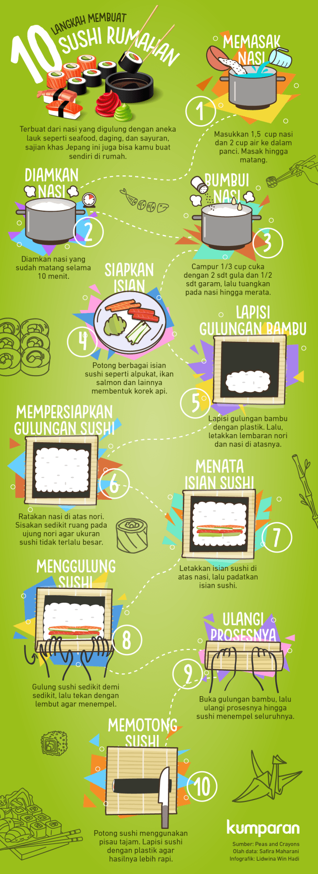 Langkah Membuat Sushi Rumahan (Foto: Lidwina Win Hadi)