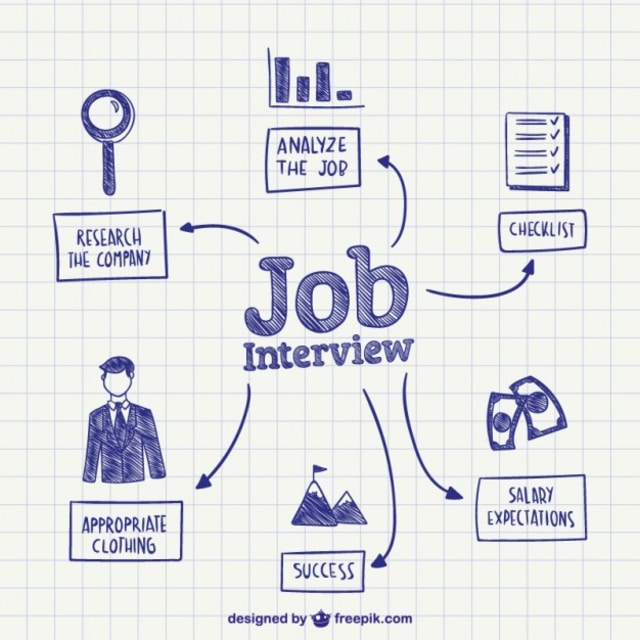GROGI MENGHADAPI INTERVIEW KERJA? INILAH TIPS-NYA (1)