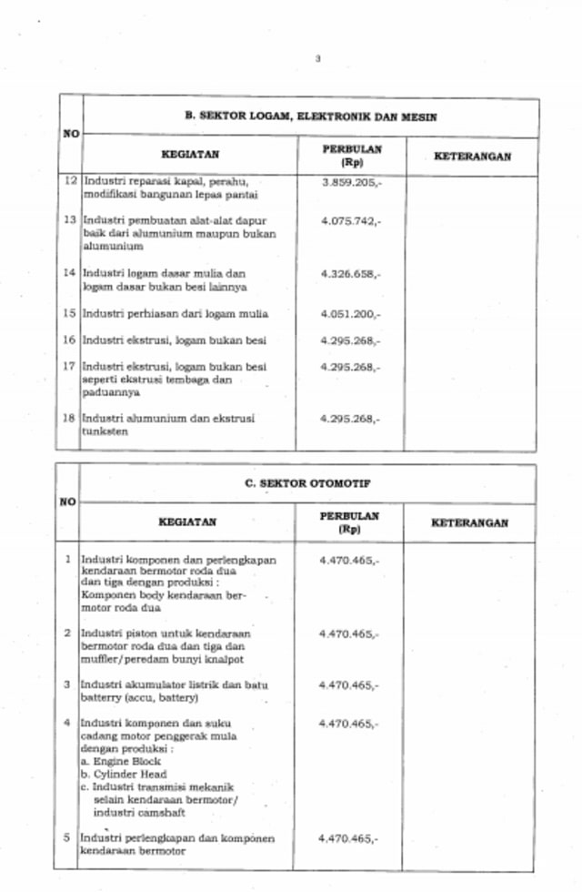 Pergub upah minimum sektoral DKI Jakarta (Foto: Dok. Pemprov DKI)