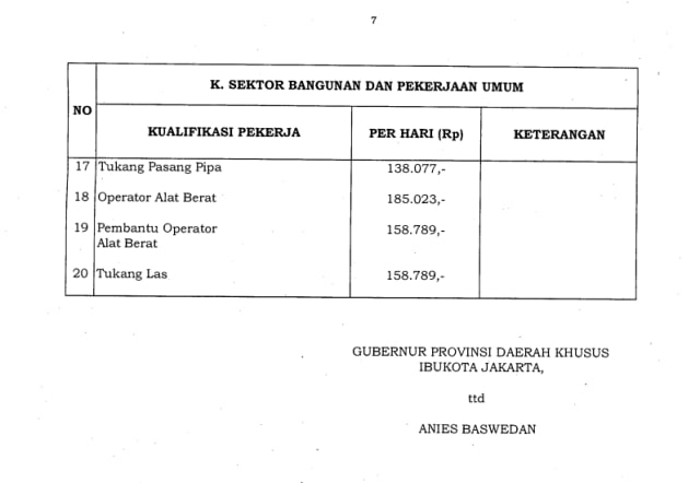 Pergub upah minimum sektoral DKI Jakarta (Foto: Dok. Pemprov DKI)