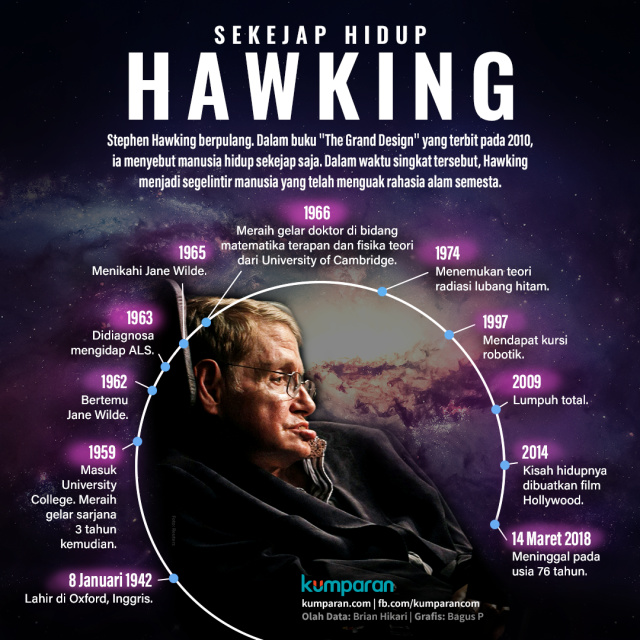 Sekejap Hidup Stephen Hawking. (Foto: Bagus Permadi/kumparan)