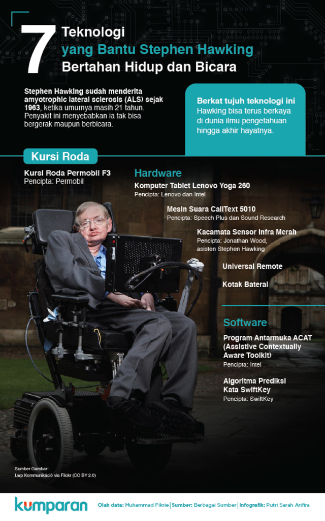 7 Teknologi Bantu Stephen Hawking Bicara. (Foto: Putri Sarah Arifira/kumparan)