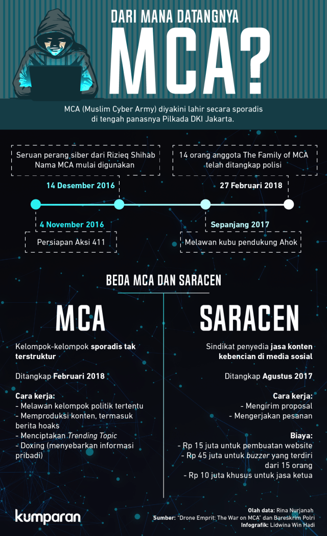 Gaduh Serangan Orang Gila (546002)