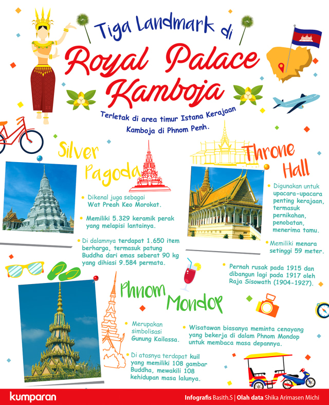 Infog Landmark di Royal Palace Kamboja (Foto: Basith Subastian/kumparan)