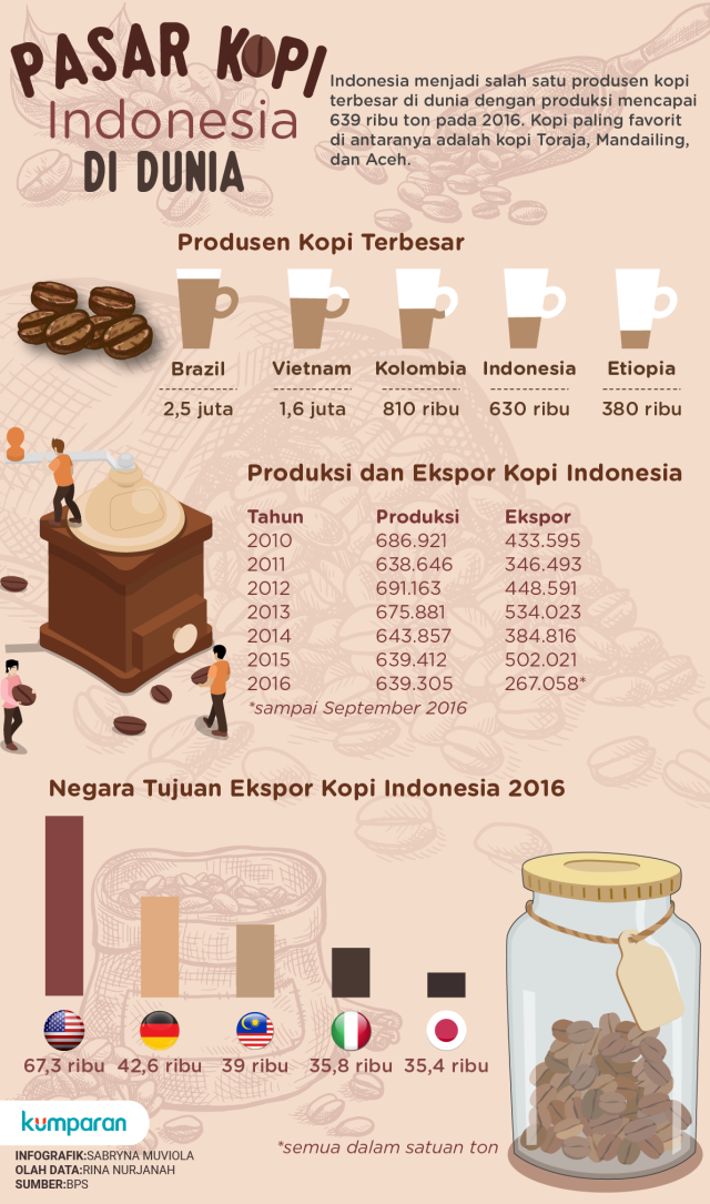 Pasar Kopi Indonesia di Dunia (Foto: Sabryna Muviola/kumparan)