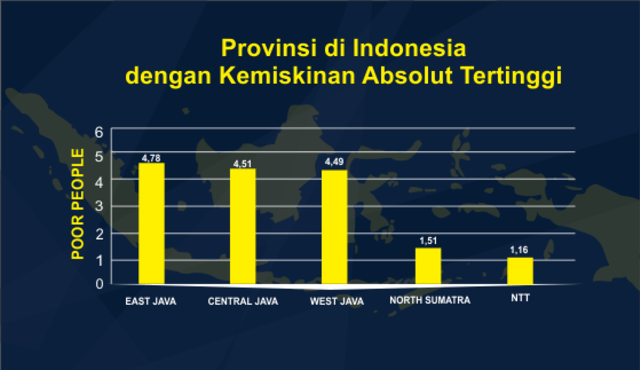 Perang Indonesia Melawan Kemiskinan Kumparan Com