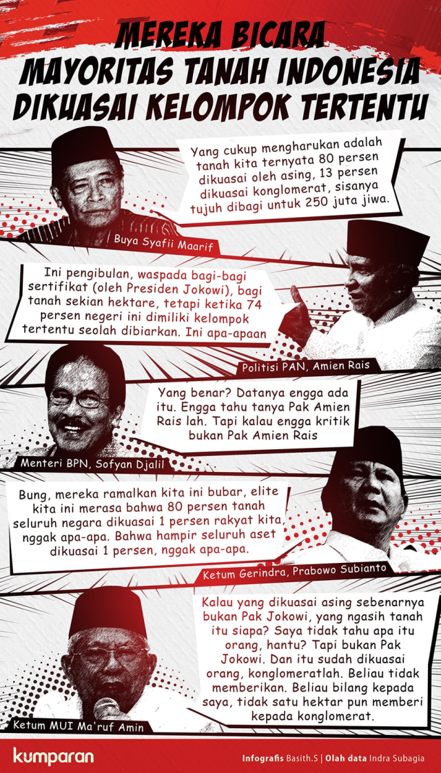 Kutipan bicara mayoritas Indonesia. (Foto: Muhammad Faisal Nu'man/kumparan)