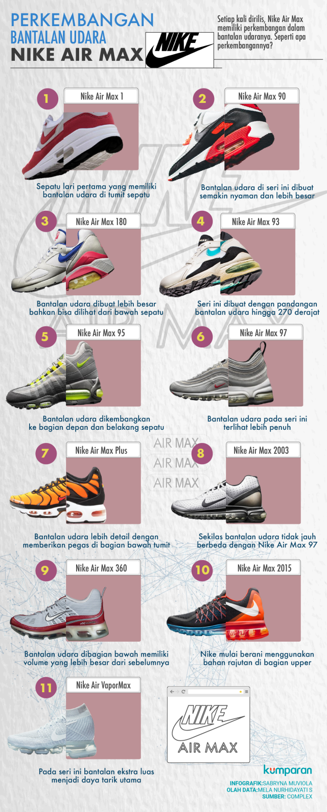 Jenis nike air store max