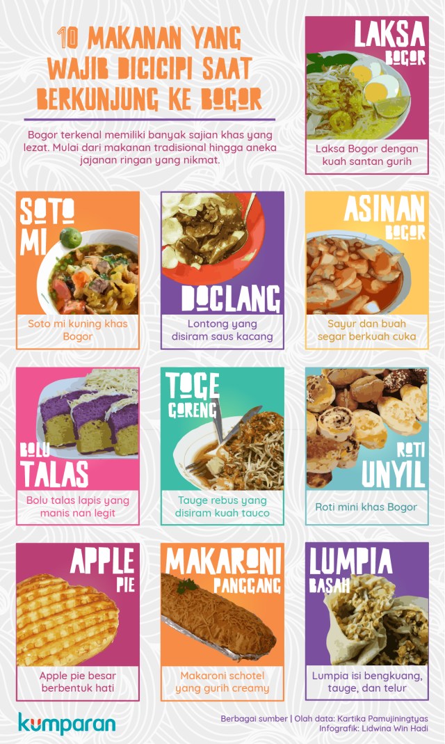 10 Makanan khas Bogor (Foto:  Lidwina Win Hadi)