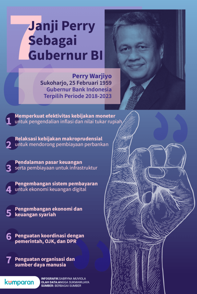 Infografik: Perry Warjiyo, Melenggang Jadi Gubernur BI Dengan 7 Janji ...