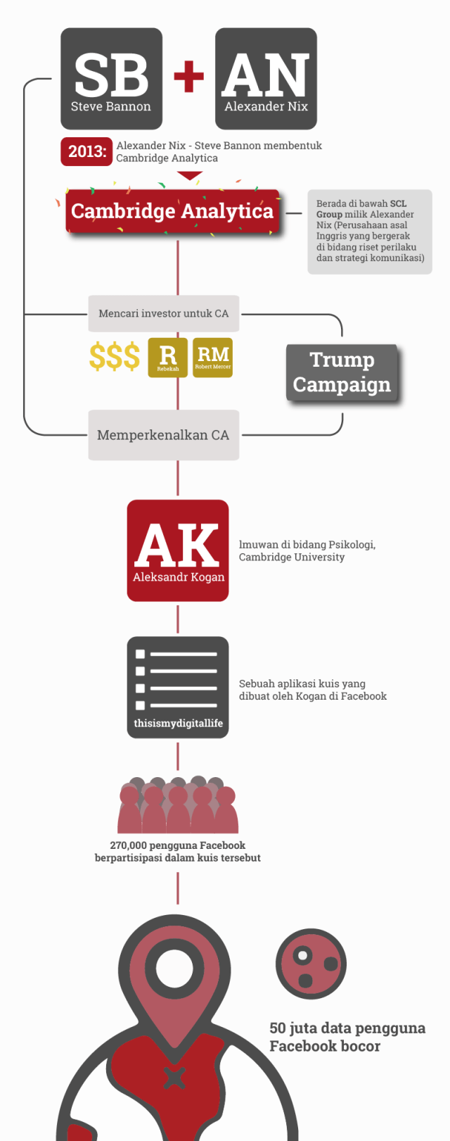 ADA APA DENGAN FACEBOOK, CAMBRIDGE ANALYTICA, DAN DONALD TRUMP? (1)