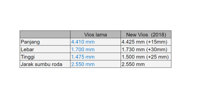 Perbandingan Dimensi Toyota Vios  (Foto: Istimewa)