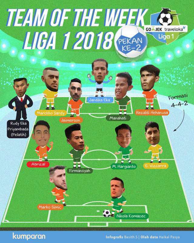 Team of the Week Liga 1 2018 (Foto: kumparan)