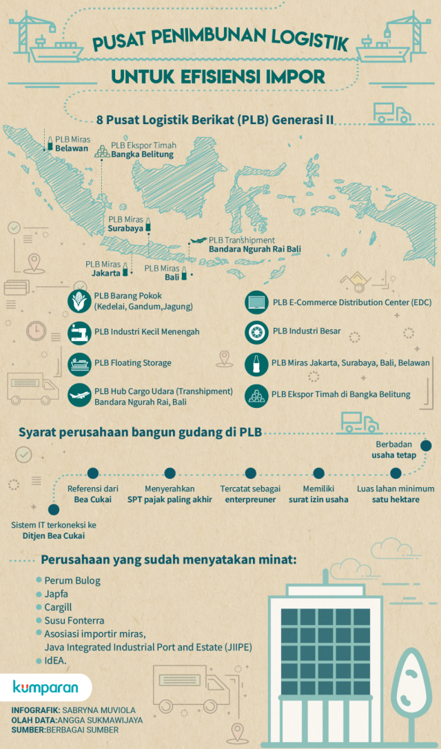 Infografik Membangun Gudang Untuk Menghemat Impor Kumparan Com