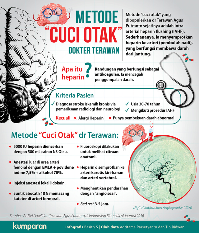 Metode cuci otak Dokter Terawan. (Foto: Basith Subastian/kumparan)