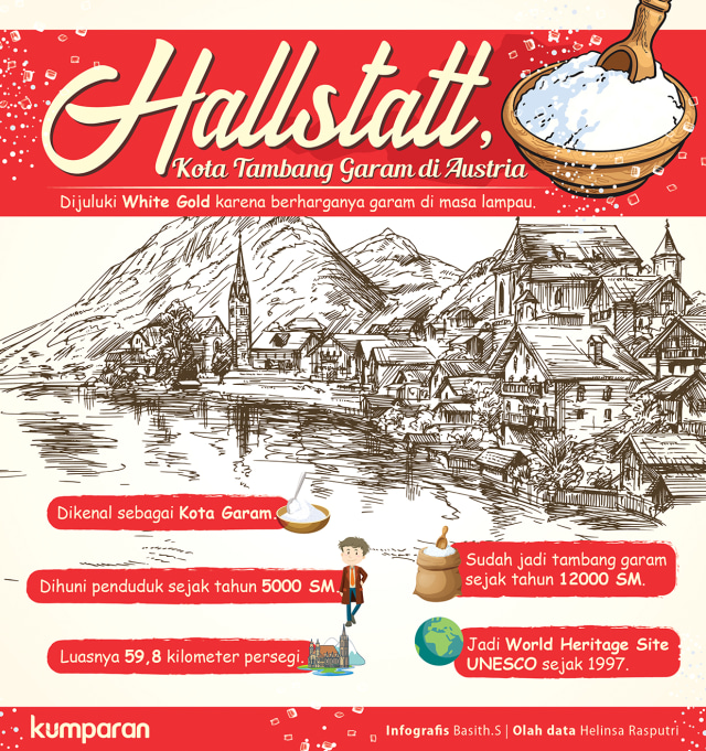 Hallstatt, Kota Tambang Garam di Austria (Foto: Basith Subastian/kumparan)