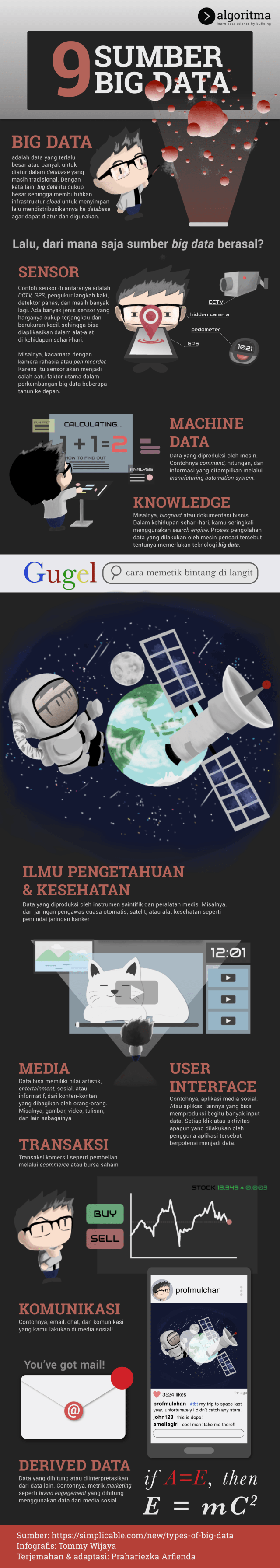 SUMBER BIG DATA ITU DARIMANA SIH? (1)