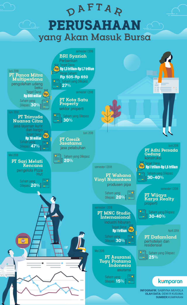 Daftar perusahaan yang akan masuk bursa. (Foto: Sabryna Muviola/kumparan)