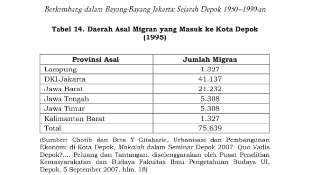 Memahami kemacetan di Margonda melalui sejarah. (Foto: Buku: Berkembang dalam bayang-bayang Jakarta: Sejarah Depok 1950—1990-an via Google Books)