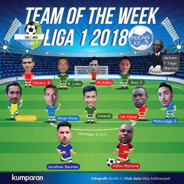 Team of the Week Liga 1 2018 Pekan ke-3 (Foto: Basith S/kumparan)