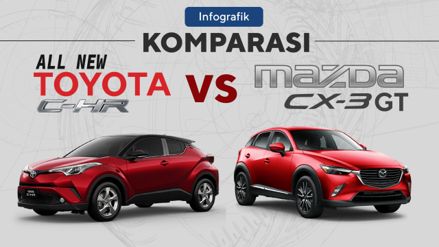 Komparasi Toyota C-HR vs Mazda CX-3 (Foto: Chandra Dyah Ayuningtyas)
