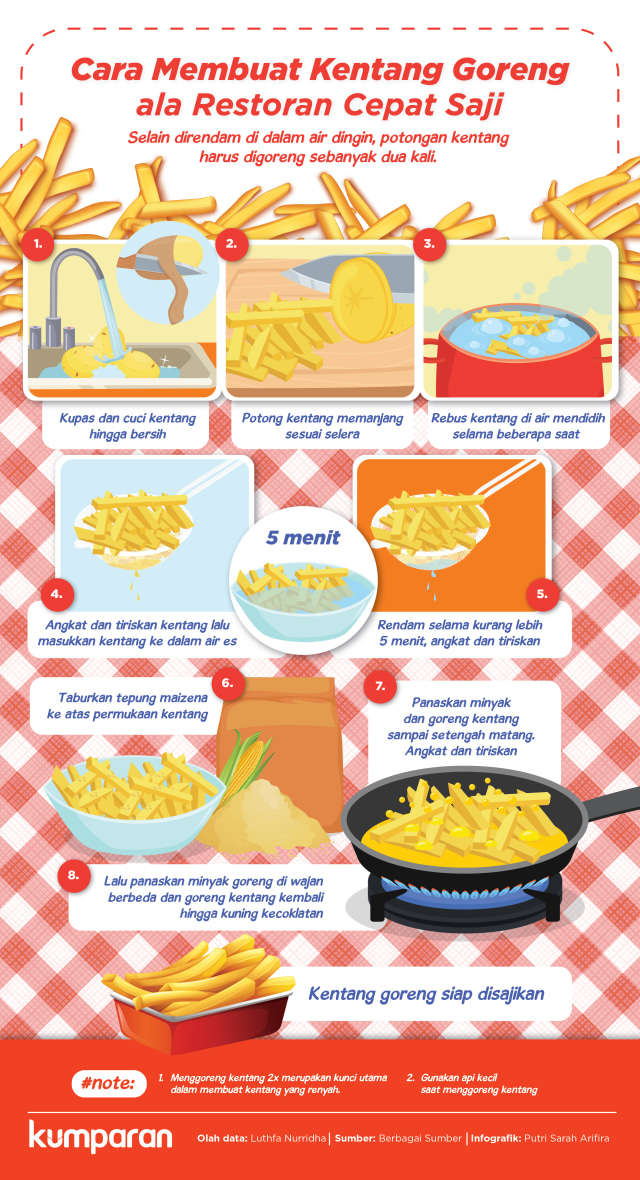 Infografik kentang goreng ala restoran cepat saji (Foto: Putri Sarah Arifira/kumparan)
