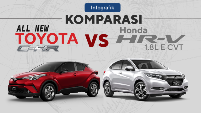 Toyota C-HR vs Honda HR-V (Foto:  Sabryna Putri Muviola)