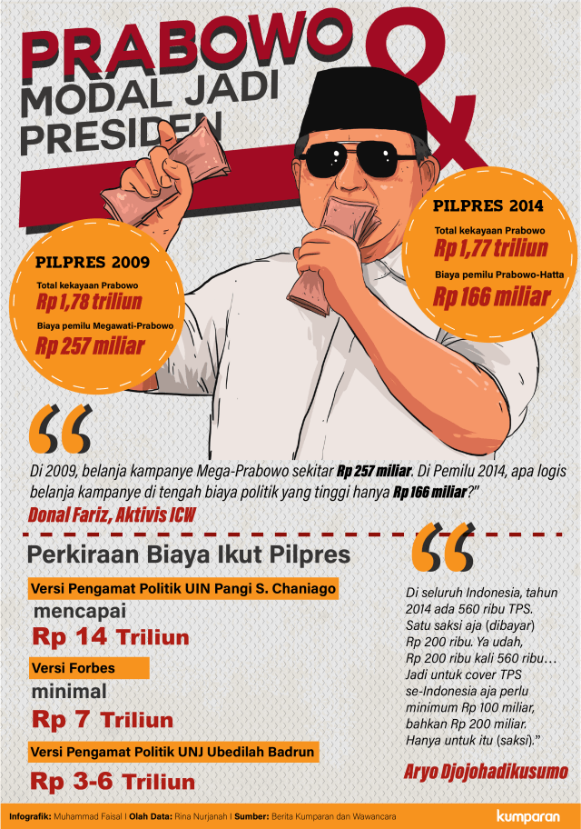 Prabowo dan Modal Jadi Presiden