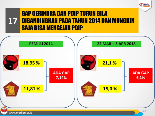 Survei elektabilitas partai politik. (Foto: Dok. median)