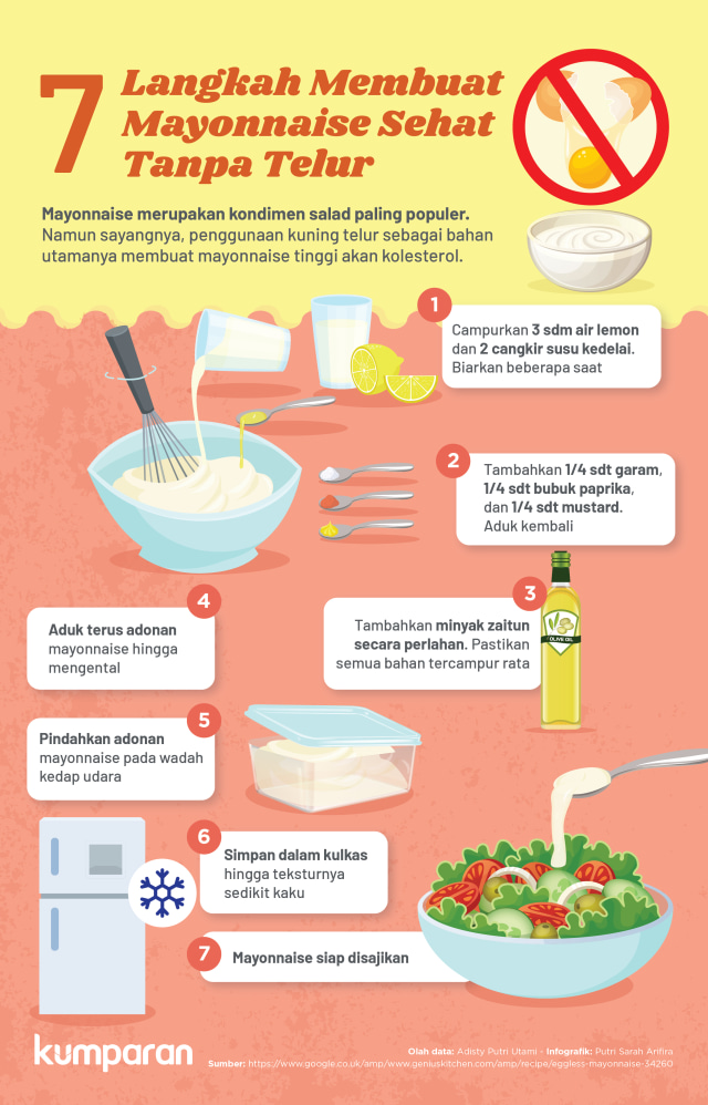 Cara membuat mayonnaise tanpa telur (Foto:  Putri Sarah Arifira/kumparan)