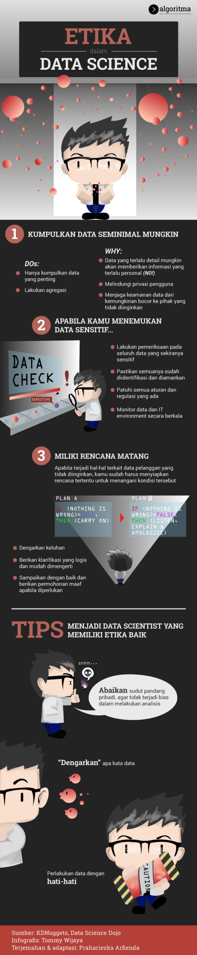 INFOGRAFIS : ETIKA DALAM DATA SCIENCE YANG KAMU PERLU TAHU (1)