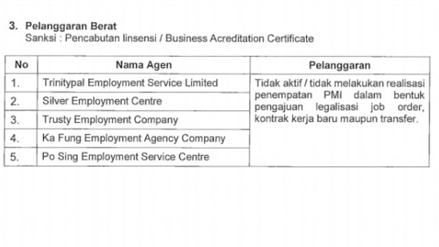 Lisensi agen penempatan TKI dicabut oleh KJRI. (Foto: Dok. KJRI Hong Kong)