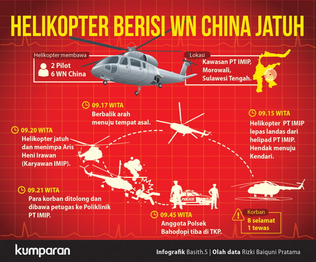 Helikopter berisi WN China Jatuh (Foto: Basith S/kumparan)